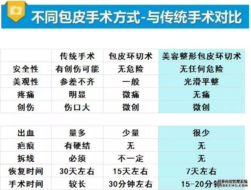 马鞍山包皮"脱光"正当时，清清爽爽过夏天