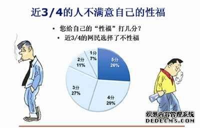 马鞍山“阳痿”,她真的很在意!要检查哪些项目！ 