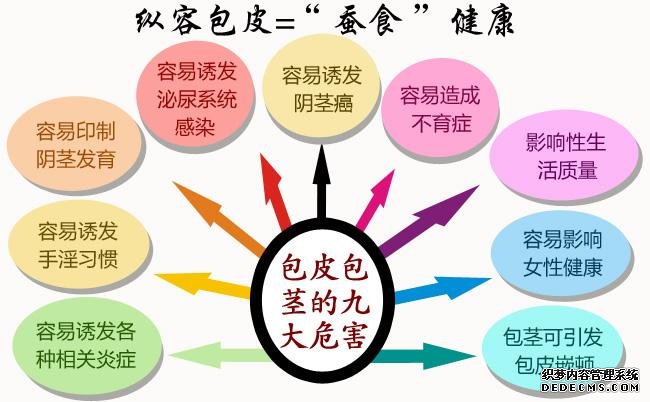 马鞍山还在纠结包皮该不该割?看看他……