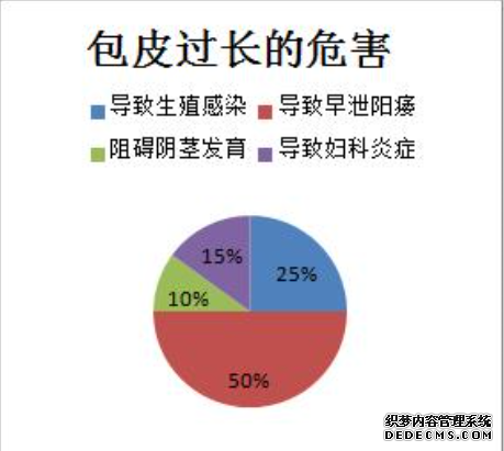 和县青少年做包皮手术的合适时间是什么时候?