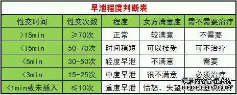 马鞍山含山县三种不同程度的早泄,你是哪一种